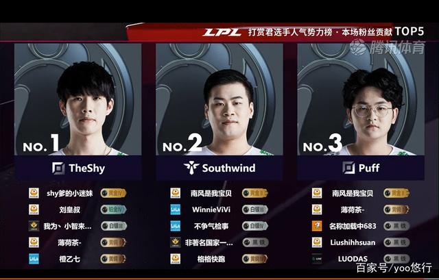 TheShy官方宣布大比分获胜新规，拜仁引发争议！全场沸腾不已的简单介绍