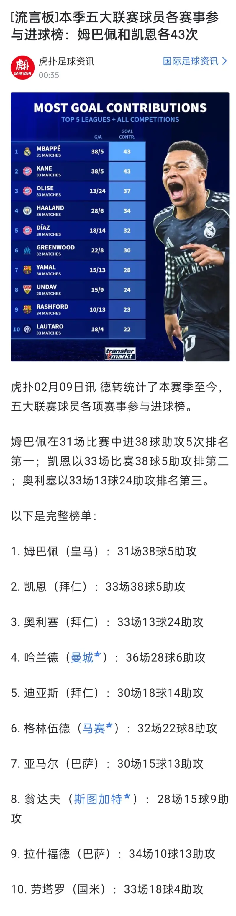 TK体育-姆巴佩迎来七赛季高光表现，中国队球迷沸腾！的简单介绍